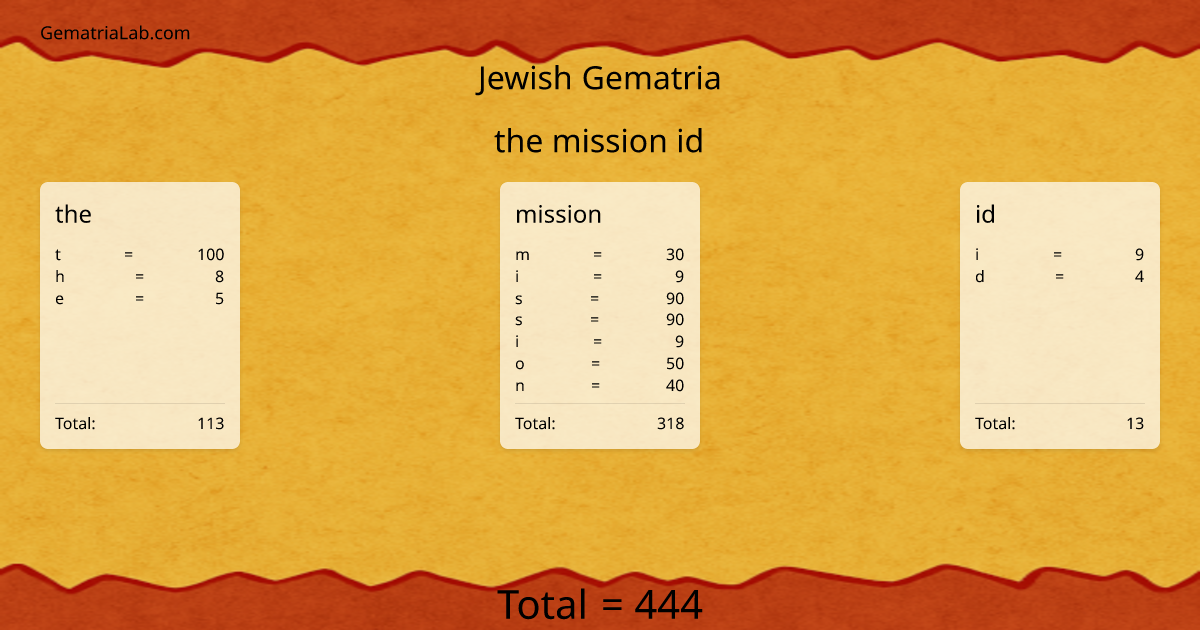 the mission id in jewish Gematria